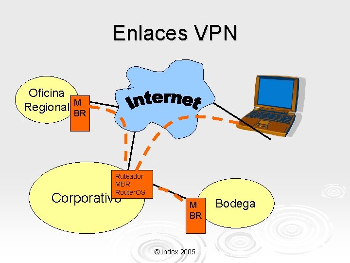Enlaces VPN Oficina Regional M BR Ruteador MBR Router. OS Corporativo M BR ©