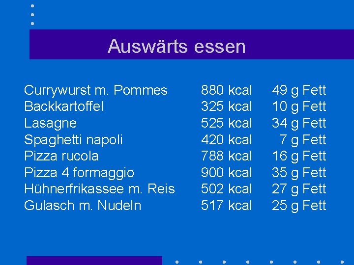 Auswärts essen Currywurst m. Pommes Backkartoffel Lasagne Spaghetti napoli Pizza rucola Pizza 4 formaggio
