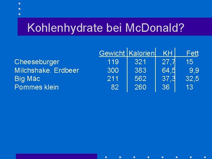 Kohlenhydrate bei Mc. Donald? Cheeseburger Milchshake. Erdbeer Big Mäc Pommes klein Gewicht Kalorien 119