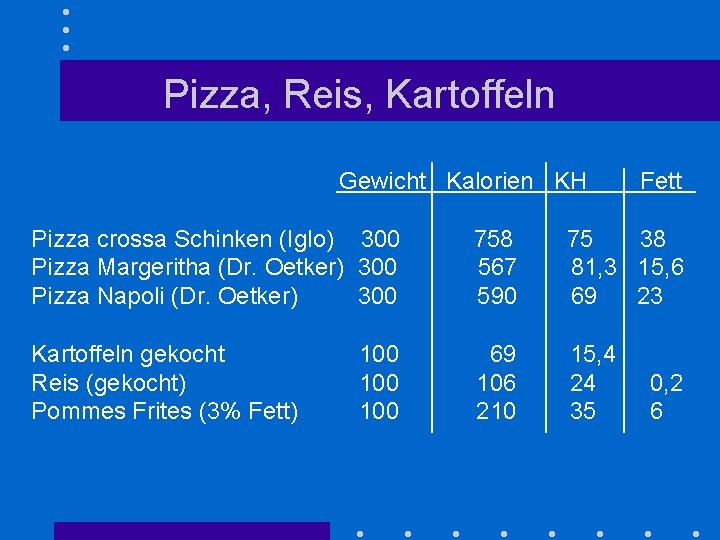 Pizza, Reis, Kartoffeln Gewicht Kalorien KH Fett Pizza crossa Schinken (Iglo) 300 Pizza Margeritha