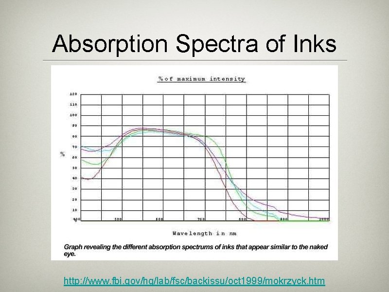 Absorption Spectra of Inks http: //www. fbi. gov/hq/lab/fsc/backissu/oct 1999/mokrzyck. htm Absorption Spectra of Inks http: //www. fbi. gov/hq/lab/fsc/backissu/oct 1999/mokrzyck. htm