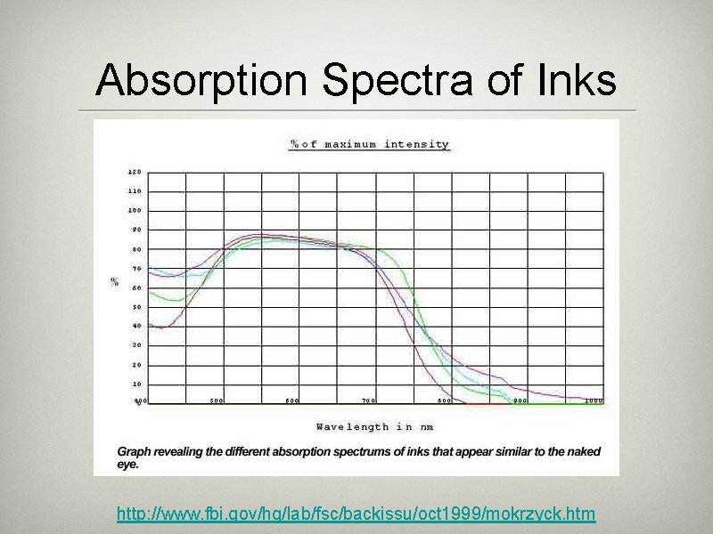 Absorption Spectra of Inks http: //www. fbi. gov/hq/lab/fsc/backissu/oct 1999/mokrzyck. htm 