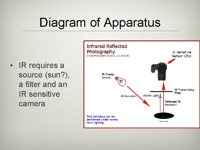 Diagram of Apparatus • IR requires a source (sun? ), a filter and an