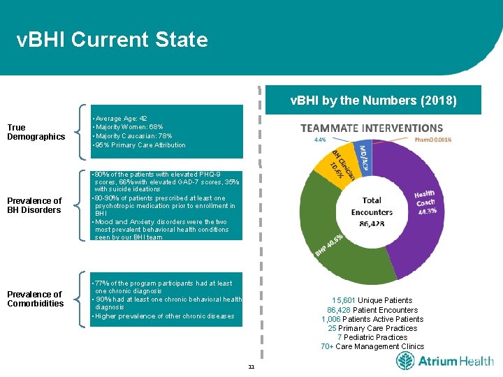 v. BHI Current State v. BHI by the Numbers (2018) True Demographics • Average