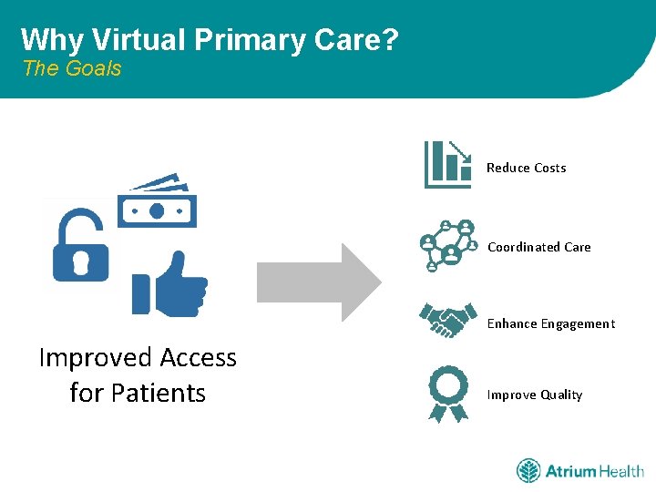 Why Virtual Primary Care? The Goals Reduce Costs Coordinated Care Enhance Engagement Improved Access