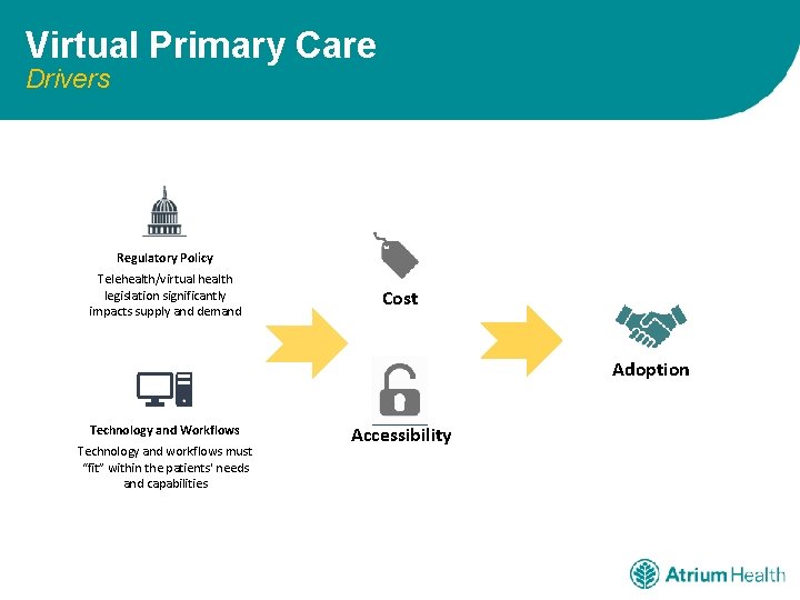 Virtual Primary Care Drivers Regulatory Policy Telehealth/virtual health legislation significantly impacts supply and demand