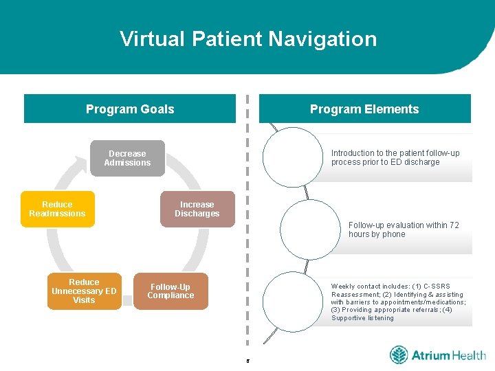 Virtual Patient Navigation Program Goals Program Elements Introduction to the patient follow-up process prior