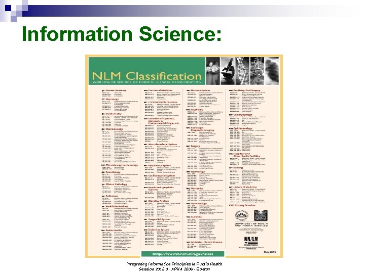 Information Science: Integrating Informatics Principles in Public Health Session 2018. 0 - APHA 2006