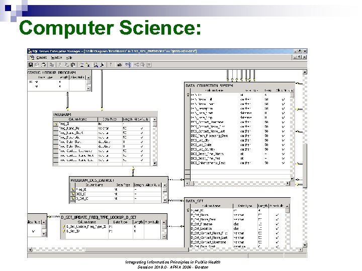 Computer Science: Integrating Informatics Principles in Public Health Session 2018. 0 - APHA 2006