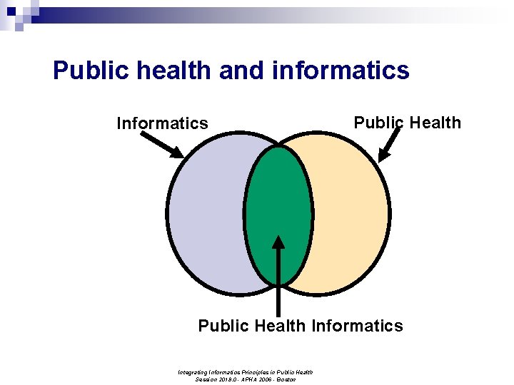 Public health and informatics Informatics Public Health Informatics Integrating Informatics Principles in Public Health