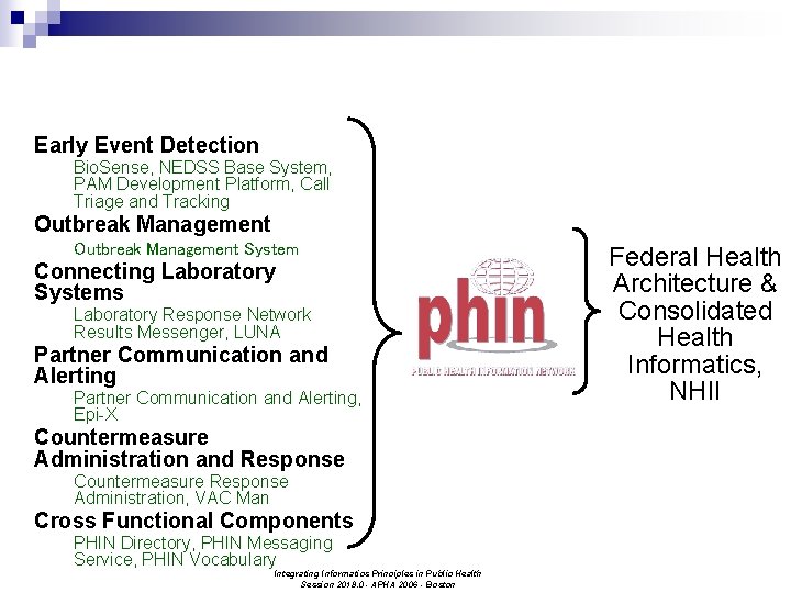Early Event Detection Bio. Sense, NEDSS Base System, PAM Development Platform, Call Triage and