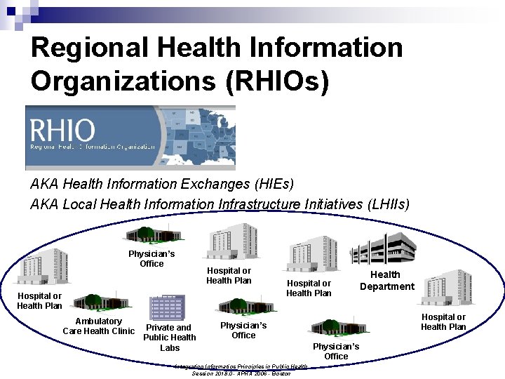 Regional Health Information Organizations (RHIOs) AKA Health Information Exchanges (HIEs) AKA Local Health Information