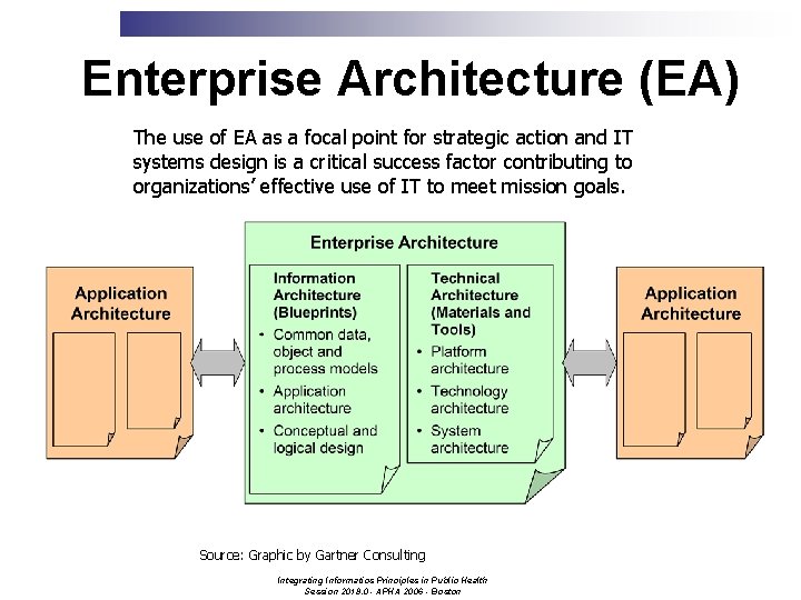 Enterprise Architecture (EA) The use of EA as a focal point for strategic action