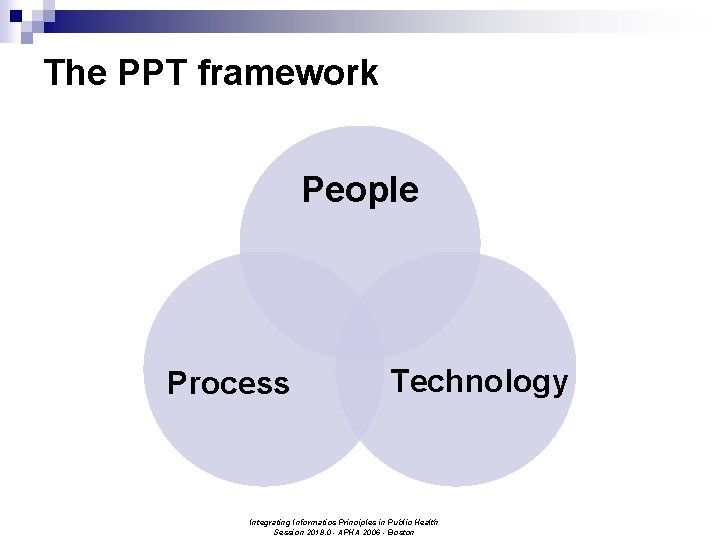 The PPT framework People Process Technology Integrating Informatics Principles in Public Health Session 2018.