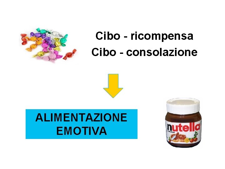 Cibo - ricompensa Cibo - consolazione ALIMENTAZIONE EMOTIVA 