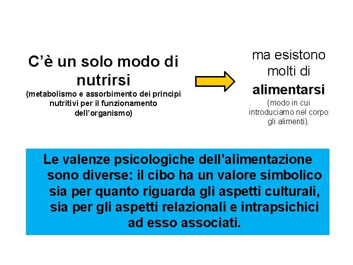 C’è un solo modo di nutrirsi (metabolismo e assorbimento dei principi nutritivi per il