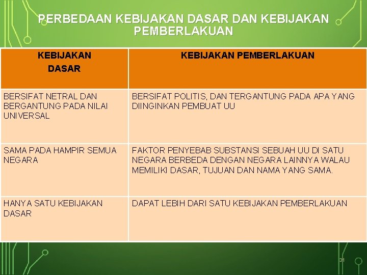 PERBEDAAN KEBIJAKAN DASAR DAN KEBIJAKAN PEMBERLAKUAN KEBIJAKAN DASAR KEBIJAKAN PEMBERLAKUAN BERSIFAT NETRAL DAN BERGANTUNG