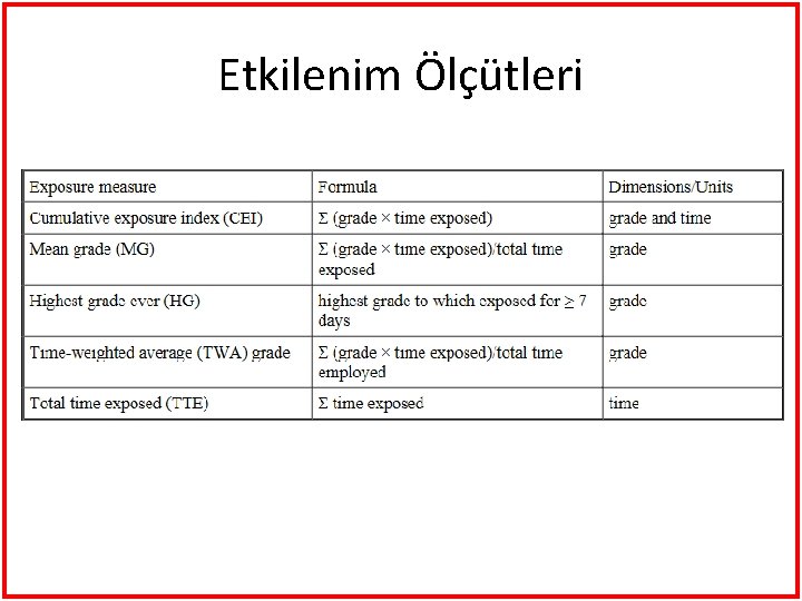 Etkilenim Ölçütleri 