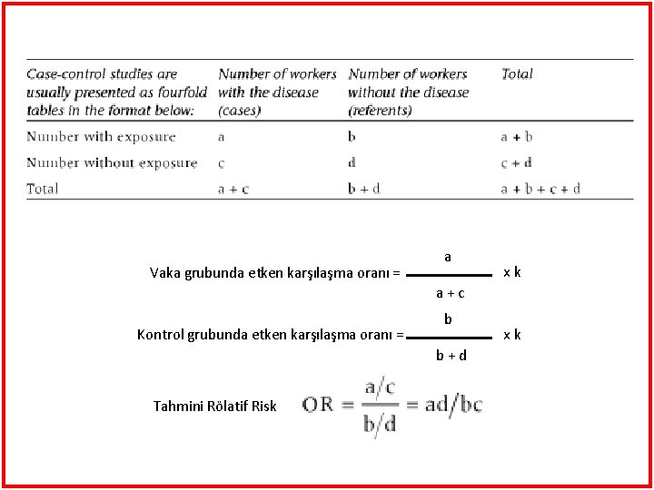 Vaka grubunda etken karşılaşma oranı = a xk a+c Kontrol grubunda etken karşılaşma oranı
