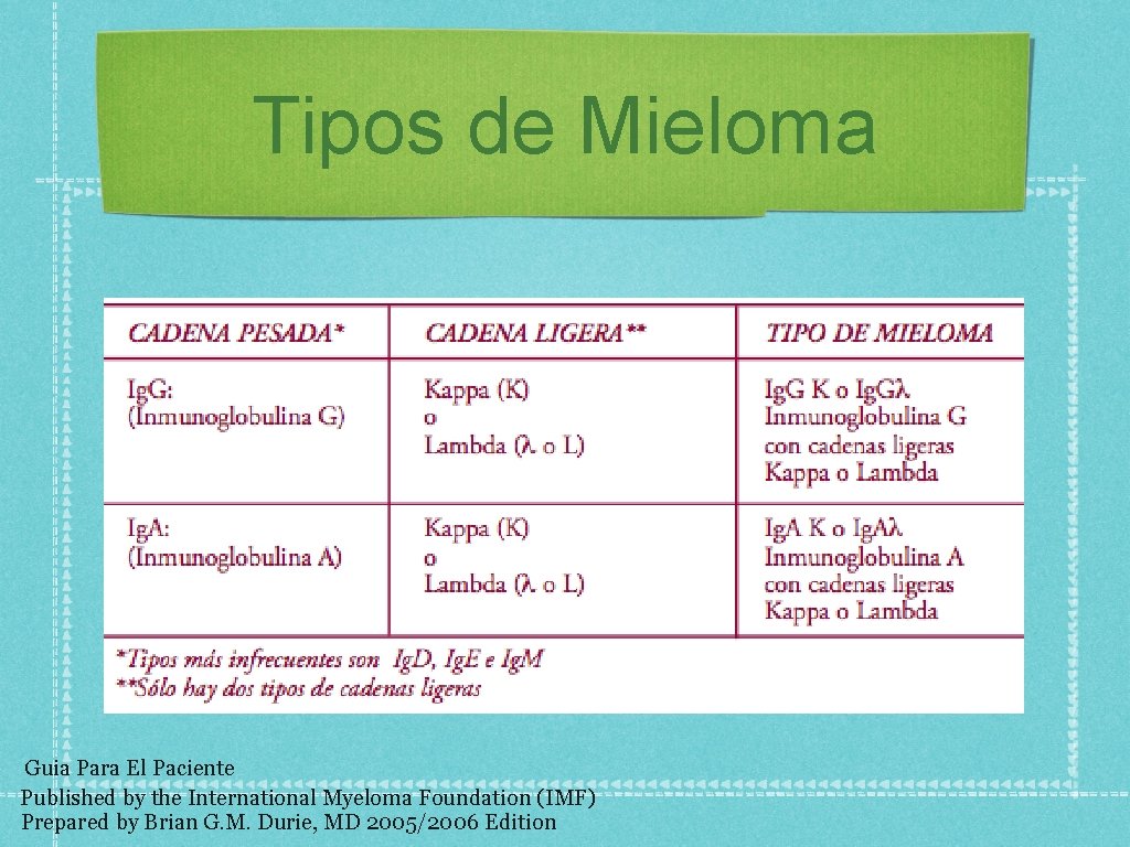 Tipos de Mieloma Guia Para El Paciente Published by the International Myeloma Foundation (IMF)