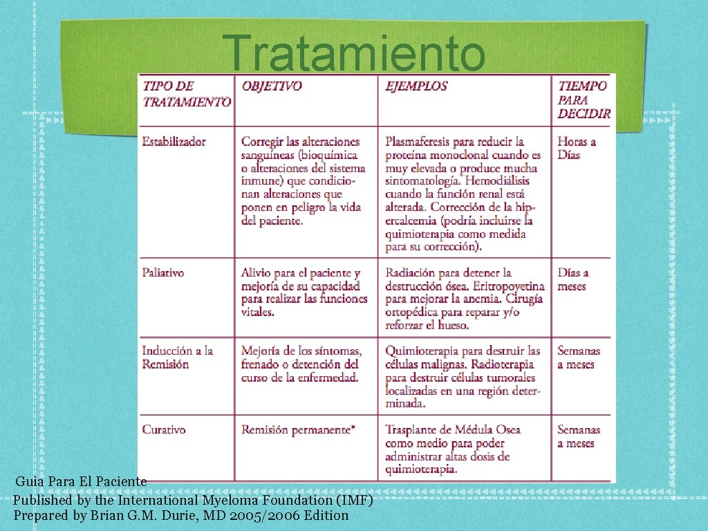 Tratamiento Guia Para El Paciente Published by the International Myeloma Foundation (IMF) Prepared by