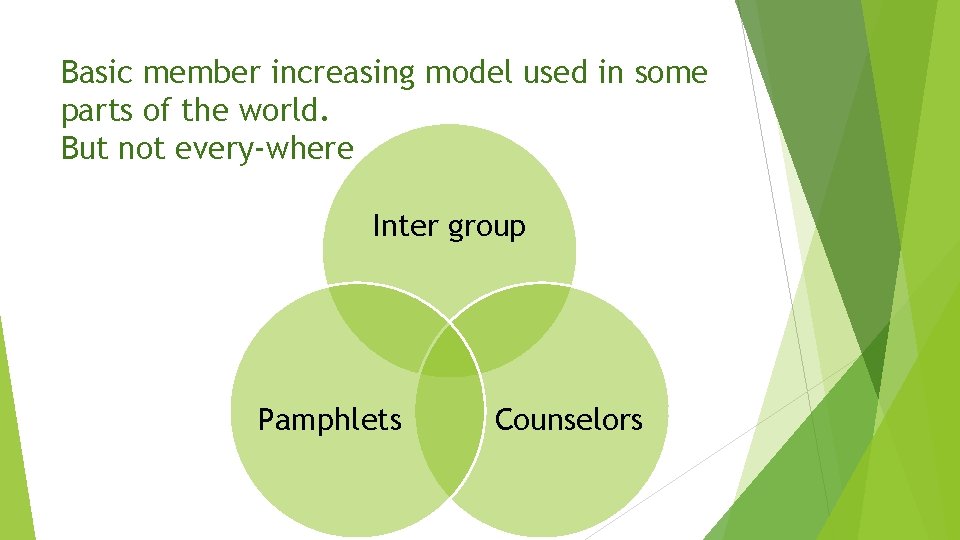 Basic member increasing model used in some parts of the world. But not every-where