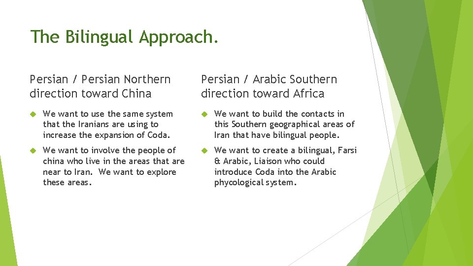 The Bilingual Approach. Persian / Persian Northern direction toward China Persian / Arabic Southern