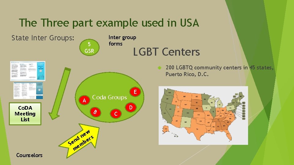 The Three part example used in USA State Inter Groups: 5 GSR Inter group