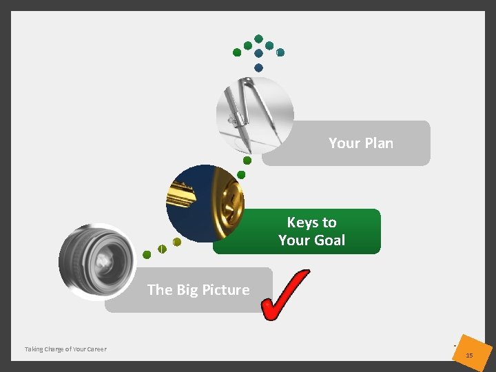 Your Plan Keys to Your Goal The Big Picture Taking Charge of Your Career