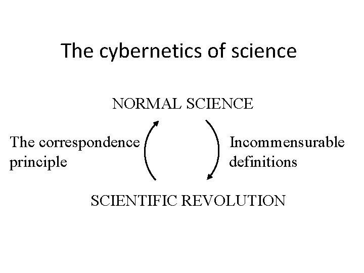 The cybernetics of science NORMAL SCIENCE The correspondence Incommensurable principle definitions SCIENTIFIC REVOLUTION 