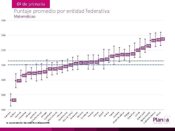 Se representan los intervalos de confianza a 95%. Ch cruz ih ua hu M