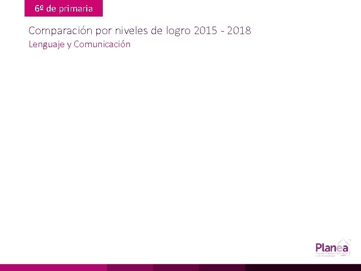 6º de primaria Comparación por niveles de logro 2015 - 2018 Lenguaje y Comunicación