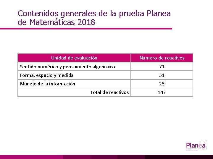 Contenidos generales de la prueba Planea de Matemáticas 2018 Unidad de evaluación Número de