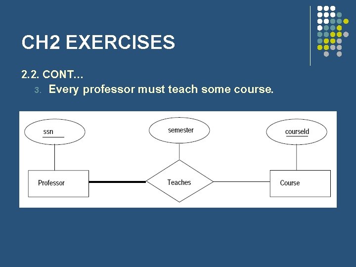 CH 2 EXERCISES 2. 2. CONT… 3. Every professor must teach some course. 