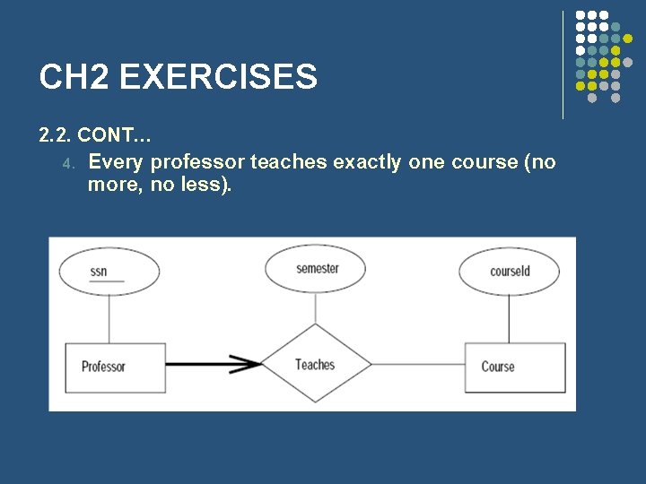CH 2 EXERCISES 2. 2. CONT… 4. Every professor teaches exactly one course (no