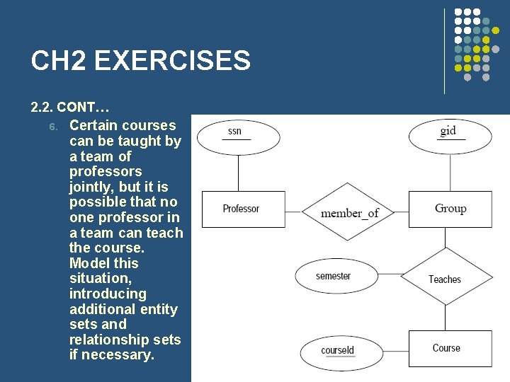 CH 2 EXERCISES 2. 2. CONT… 6. Certain courses can be taught by a