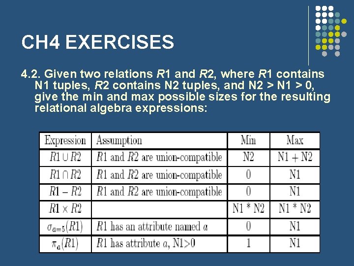 CH 4 EXERCISES 4. 2. Given two relations R 1 and R 2, where