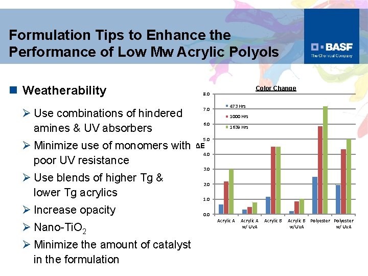 Formulation Tips to Enhance the Performance of Low Mw Acrylic Polyols n Weatherability Ø