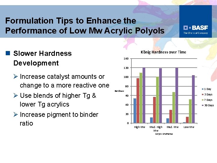 Formulation Tips to Enhance the Performance of Low Mw Acrylic Polyols n Slower Hardness