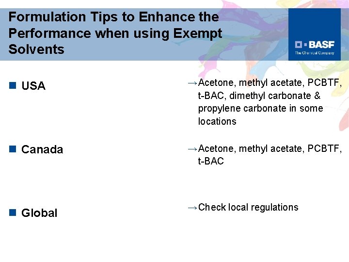 Formulation Tips to Enhance the Performance when using Exempt Solvents n USA → Acetone,