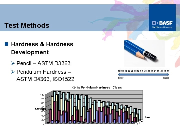 Test Methods n Hardness & Hardness Development Ø Pencil – ASTM D 3363 Ø