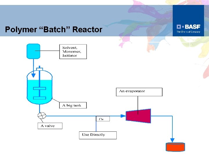 Polymer “Batch” Reactor 