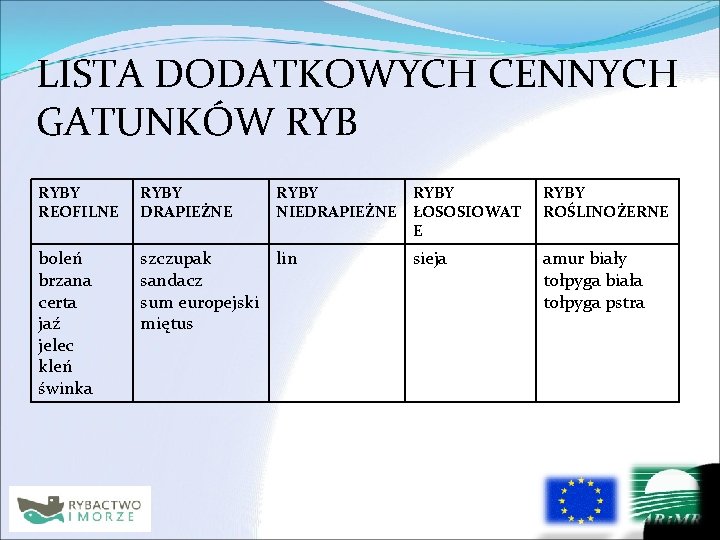 LISTA DODATKOWYCH CENNYCH GATUNKÓW RYBY REOFILNE RYBY DRAPIEŻNE RYBY NIEDRAPIEŻNE boleń brzana certa jaź
