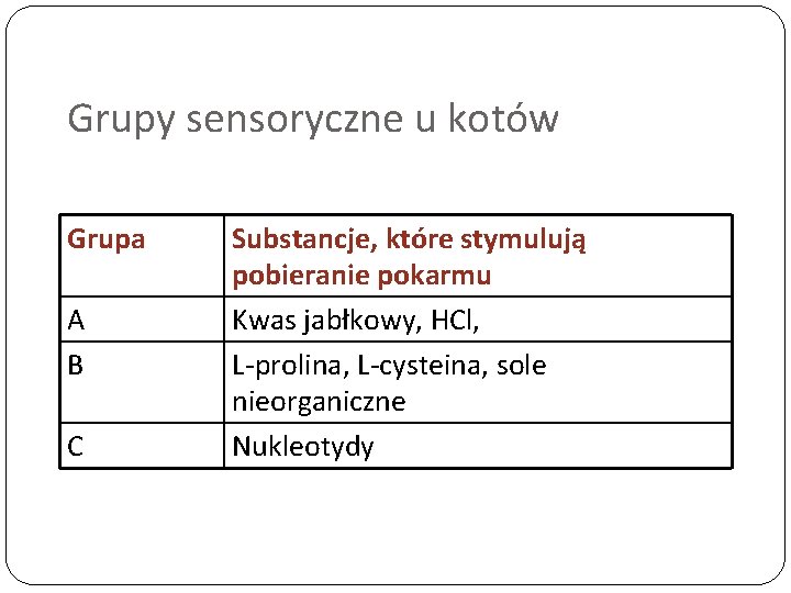 Grupy sensoryczne u kotów Grupa A B C Substancje, które stymulują pobieranie pokarmu Kwas