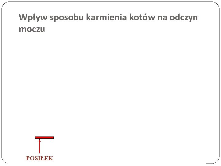 Wpływ sposobu karmienia kotów na odczyn moczu POSIŁEK 