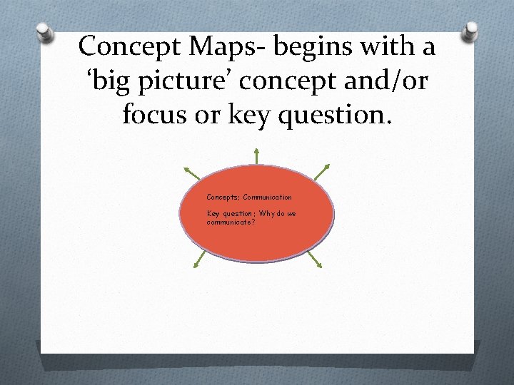 Concept Maps- begins with a ‘big picture’ concept and/or focus or key question. Concepts: