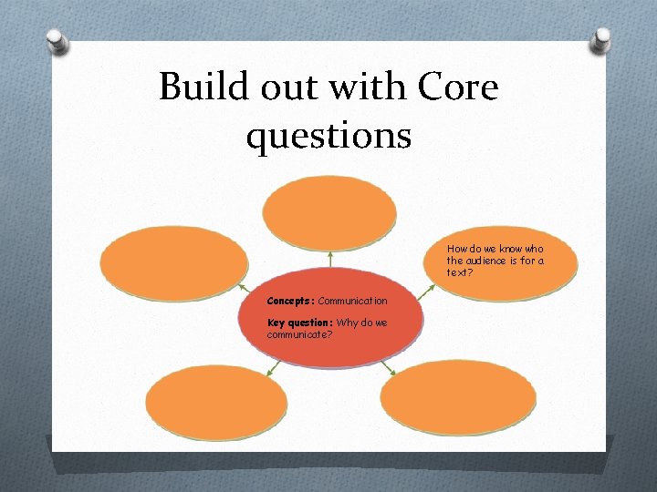 Build out with Core questions How do we know who the audience is for