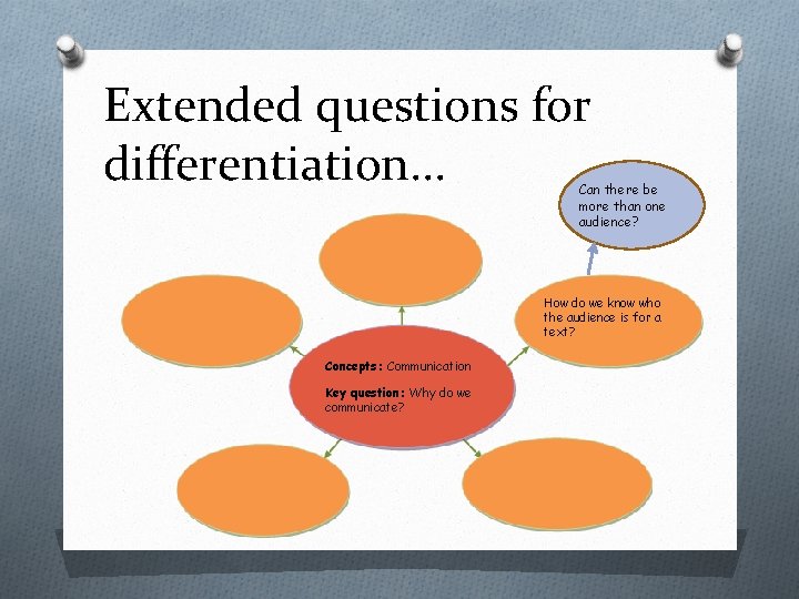 Extended questions for differentiation. . . Can there be more than one audience? How