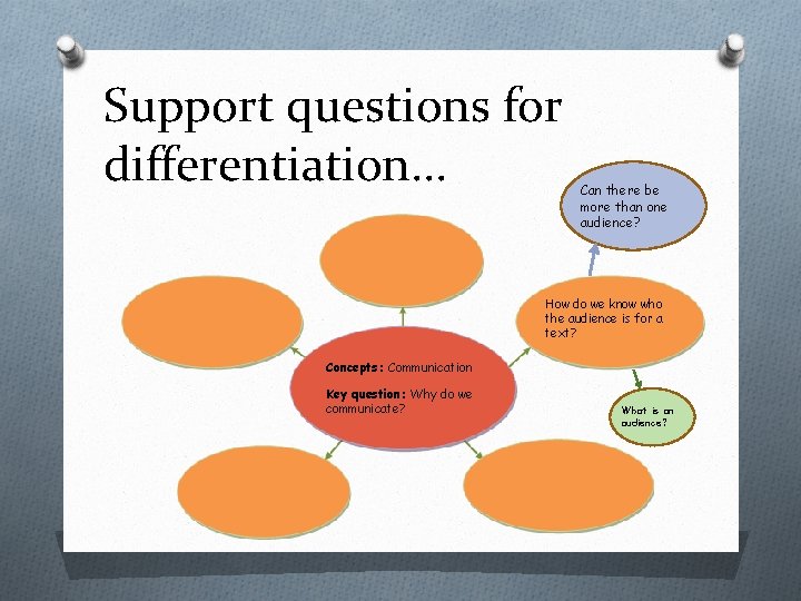 Support questions for differentiation. . . Can there be more than one audience? How