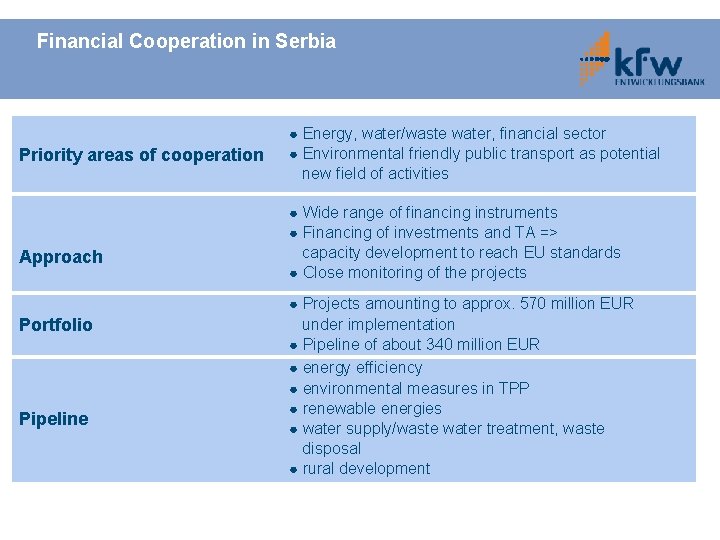 Financial Cooperation in Serbia Priority areas of cooperation ● Energy, water/waste water, financial sector